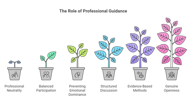  Core Objectives for Family Counseling