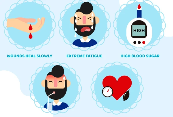 Diabetes symptoms: slow wound healing, fatigue, high glucose, blood pressure.
