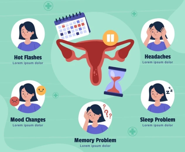 Illustration of menopause symptoms with uterus, icons, and woman.