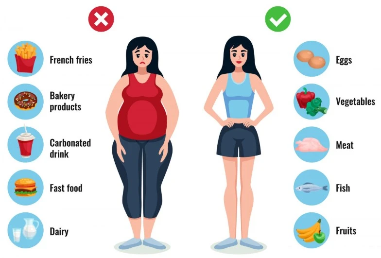 Unhealthy vs healthy diet comparison